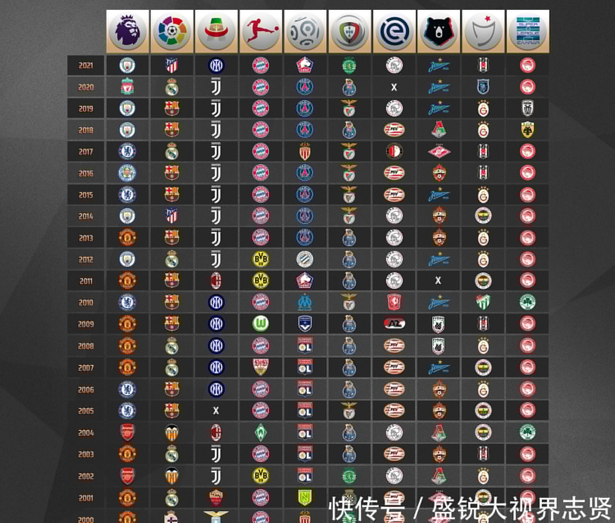 日更是团